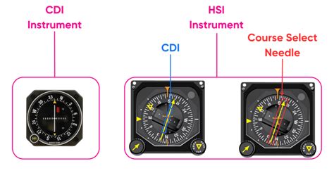 hsi mrooms|iLasalle: Course categories .
